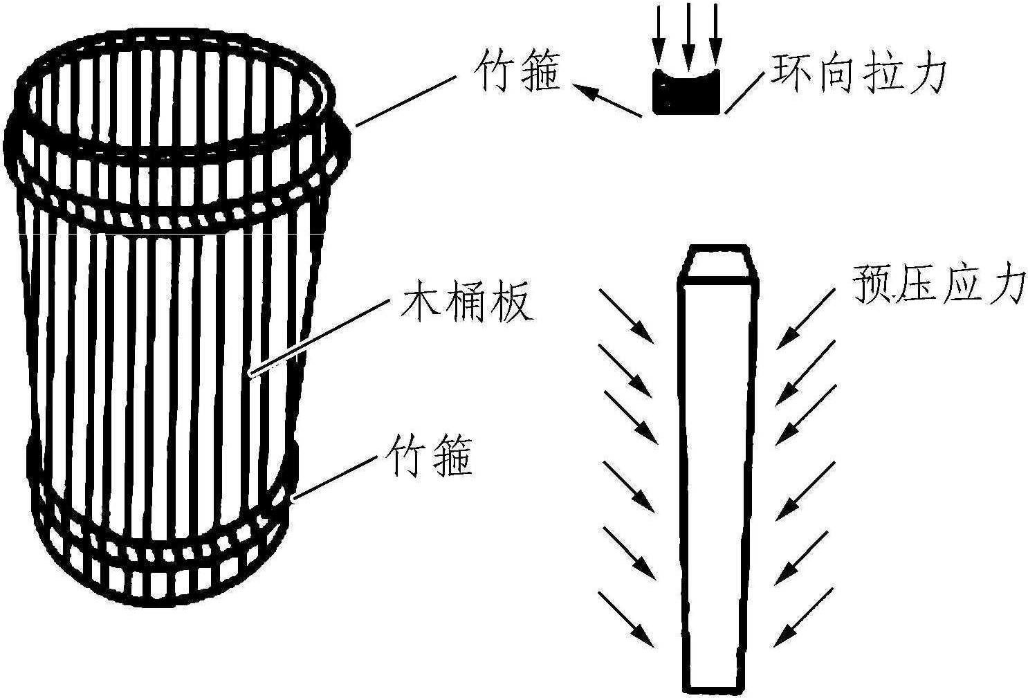 8.1.1 預(yù)應(yīng)力混凝土的概念